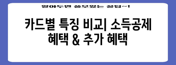 연말정산 신용카드 체크카드 혜택 비교 가이드 | 소득공제 최대화 전략, 카드별 특징, 추천 카드