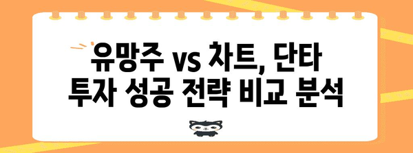 유망주 vs 차트 개미 | 단타 투자법 선택 고민 큰소리 치기
