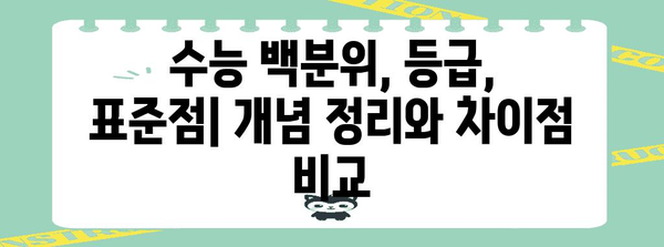 수능 백분위 계산법 완벽 가이드 | 백분위, 등급, 표준점, 변환표, 성적 분석