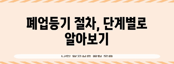 사업자 폐업등기 안내 | 절차, 유의사항, 최신 업데이트