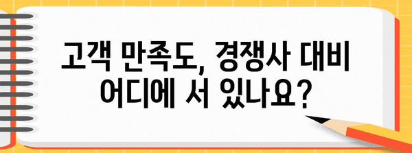 블루리본 서베이 결과 분석 | 당신의 브랜드 경쟁력은? | 브랜드 평가, 고객 만족도, 시장 분석