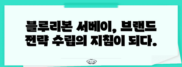 블루리본 서베이 결과 분석 | 당신의 브랜드 경쟁력은? | 브랜드 평가, 고객 만족도, 시장 분석