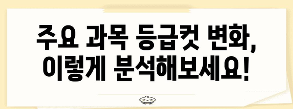 2024 수능 등급컷 예상 & 분석 | 주요 과목, 변별력, 합격 가능성