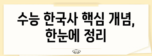 수능 한국사 완벽 정리 | 핵심 개념, 기출 문제 분석, 효과적인 학습 전략