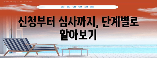 정책자금 지원 신청 방법 | 중소기업 위한 가이드