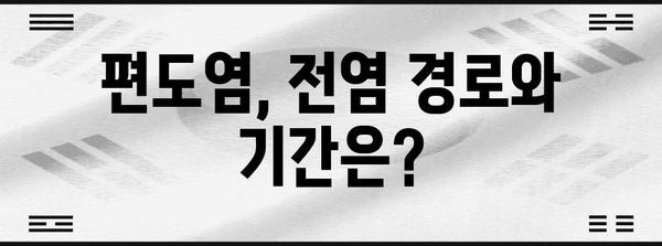 목 통증과 편도염 전염 여부 파악하기