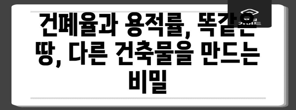 건폐율과 용적률, 알고 계신가요? | 건축, 부동산, 건축법, 용어 설명, 이해하기 쉽게