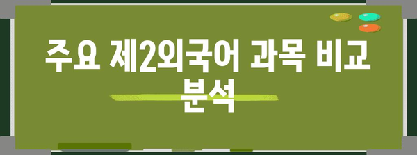 수능 제2외국어 선택 가이드| 나에게 맞는 언어는? | 수능, 제2외국어, 선택, 전략, 학습