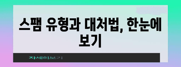 네이버 블로그 스팸 대책 | 방지와 대처법