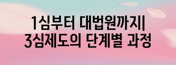 3심제도 이해하기| 우리나라 사법 시스템의 핵심 | 법률, 재판, 소송, 법원, 판결
