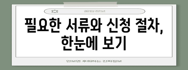 현대카드 체크카드 간편 신청 가이드