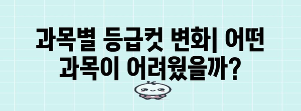 2023 수능 사탐 등급컷 분석| 과목별, 지역별, 변별력 비교 | 수능, 등급컷, 사탐, 분석, 변별력, 지역