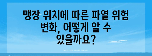 맹장 파열 위험에 영향 미치는 맹장 위치