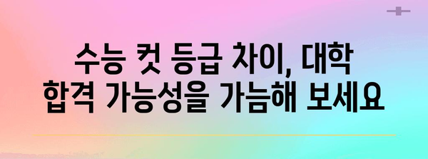 수능 컷 등급 차이, 1점이 바꾸는 미래! | 수능 등급컷, 등급컷 변화, 수능 점수, 대학 합격