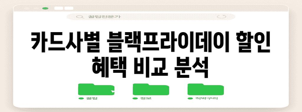 2023 한국 블랙프라이데이 세일 기간 총정리 | 최대 할인 혜택 받는 꿀팁 & 주요 행사 일정