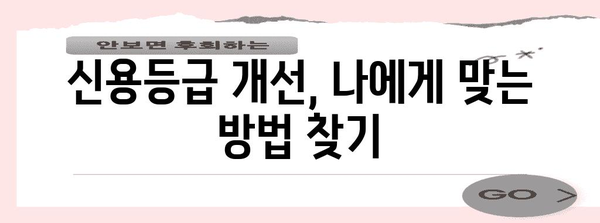 KCB NICE 신용관리 가이드 | 점수 올리기와 신용등급 개선