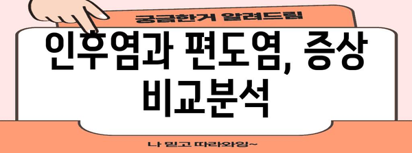 인후통 가이드 | 인후염과 편도염 이해하기