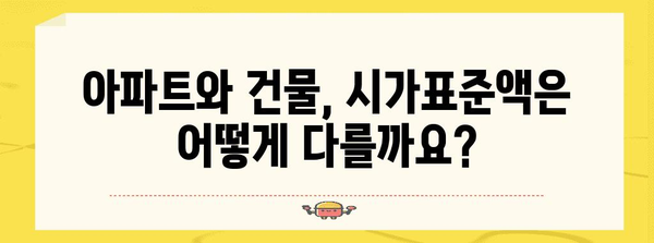 아파트 vs 건물 시가표준액 | 차이점 비교 가이드