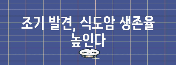식도암 조기 발견 | 중요성과 생활습관 팁