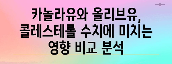 콜레스테롤 관리 식단 | 카놀라유 vs 올리브유, 건강한 선택 안내