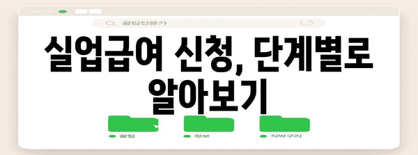 실업급여 수급 완벽 가이드 | 정당한 퇴사 사유 안내