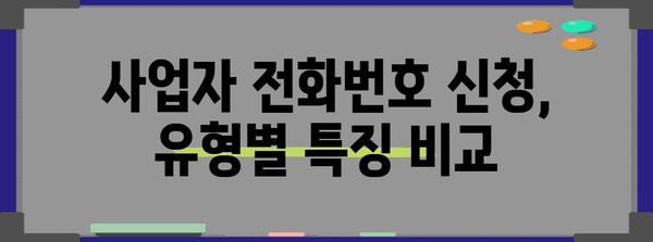사업자 전화번호 신청 | 필요 서류와 절차 파악
