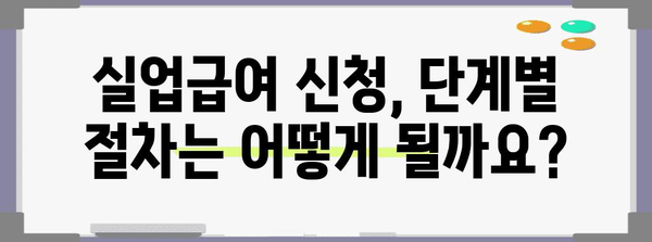 사업자 폐업과 실업급여 신청 가이드 | 조건과 절차