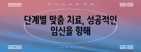 맞춤형 난임 극복 길잡이! 단계별 해결책 찾기