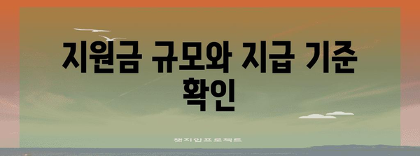 소상공인 폐업 지원금 신청 가이드 | 절차, 조건, 서류