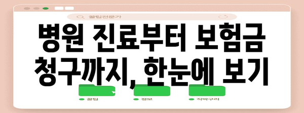 우체국 실비보험 청구 쉽게 알기 | 필요 서류와 간편한 청구 절차