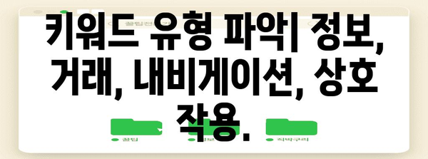 키워드 연구에서 검색 의도 파악하는 가이드