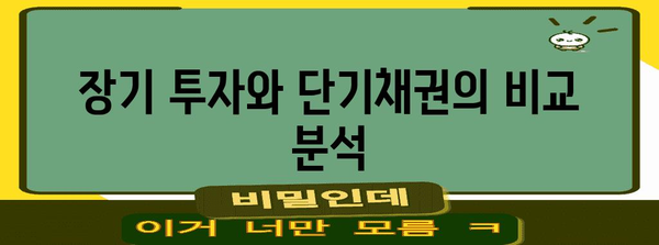 단기채권 ETF | 안전한 채권 투자의 전략