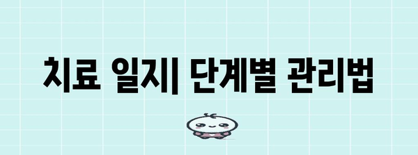 황반 변성 치료 완벽 가이드 | 성분, 치료 일지, 예방법