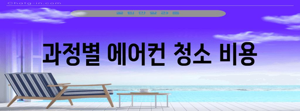 에어컨 청소 완벽 가이드 | 과정별 가격 안내와 관리 팁